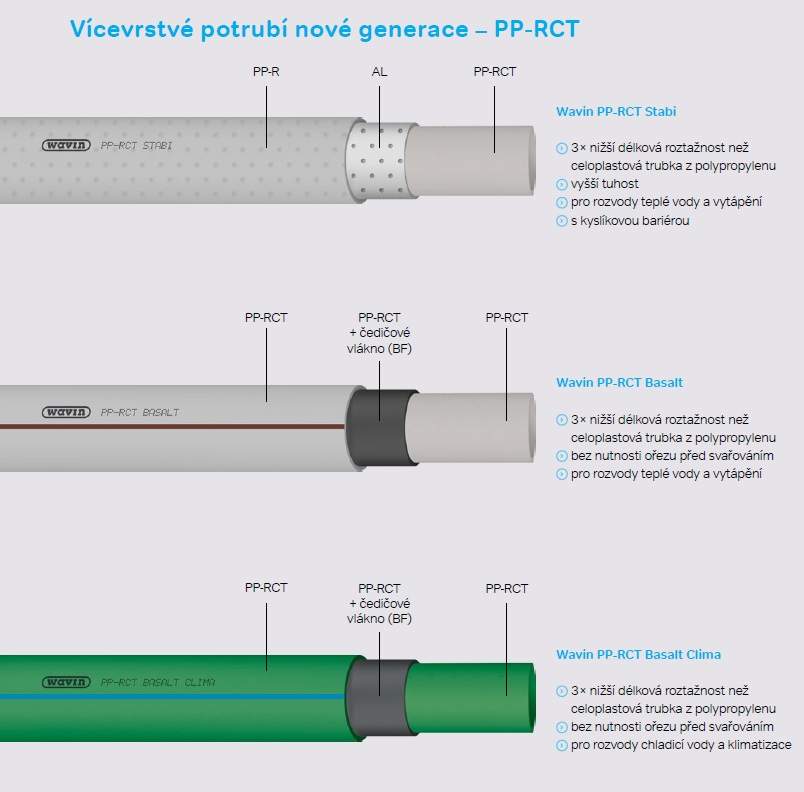 Trubka Wavin Ekoplastik PPR (S5,0) PN10 d50 x 4,6 mm tyč 4 m