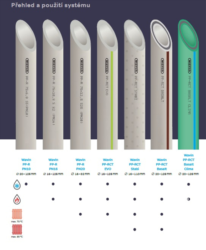 Ventil přímý plastový Wavin Ekoplastik PPR d32