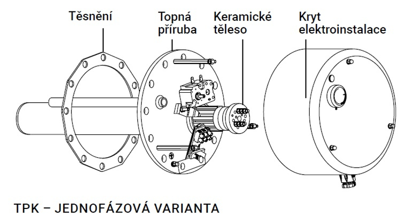 Jednotka topná elektrická přírubová Dražice řada TPK, 168-8/2,2 kW, 3 topné jímky, s keramickým tělesem