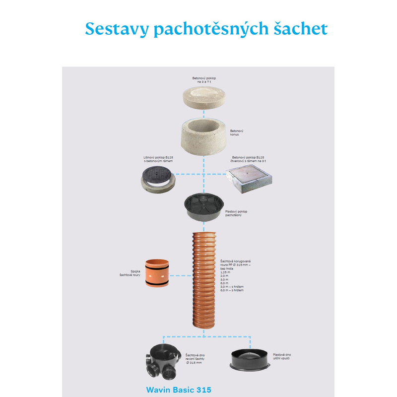 Poklop betonový na šachtovou rouru Wavin Basic 315, zatížení 3 t, čtvercový s rámem