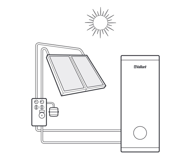 Sestava solární Vaillant Solar Set 1P na plochou střechu