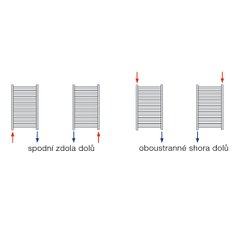 Těleso koupelnové trubkové Koralux Rondo Classic KRC 1220/750, výkon 726 W, klasické připojení, barva bílá