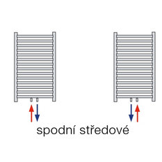 Těleso koupelnové trubkové Koralux Rondo Classic KRCM 700/600, výkon 329 W, středové připojení, barva bílá