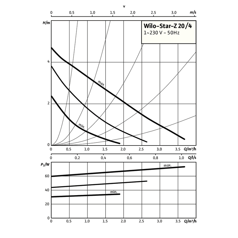 Mokroběžné standardní čerpadlo Wilo STAR-Z20/4-3(150mm) , G5/4˝, 1x230V, 71W