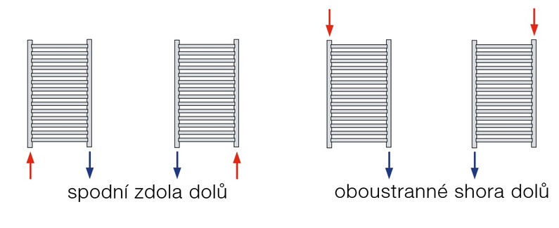 Těleso koupelnové trubkové Koralux Rondo Max KRM 1820/600, výkon 1166 W, klasické připojení, barva bílá