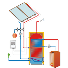 Solární KIT pro ohřev TV s rámovými kolektory IVAR.SOLAR 210 M5 - šikmá taška *AS* IVAR.KIT SOLAR 2R-300