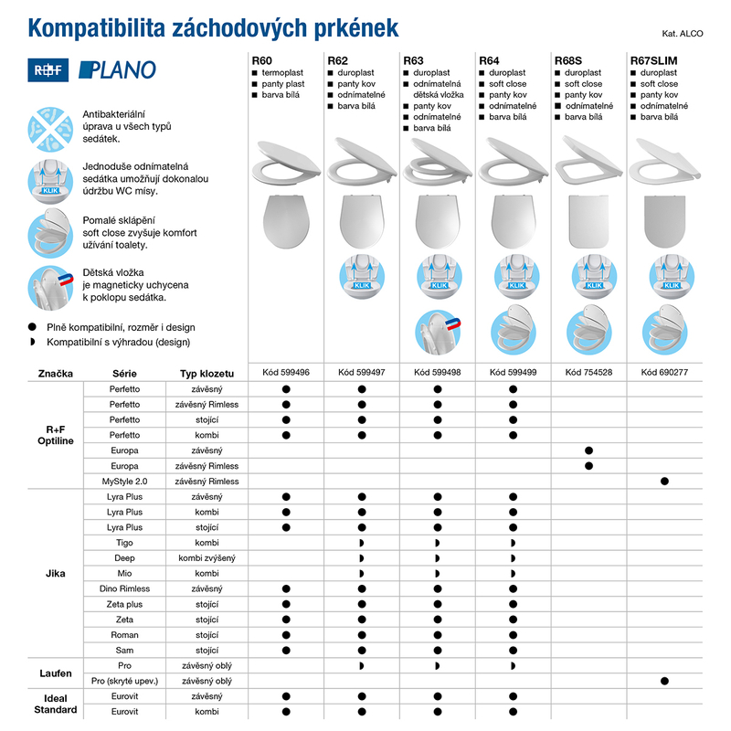 Kombi klozet Optiline (Europa) Perfetto vodorovný odpad smontovaný