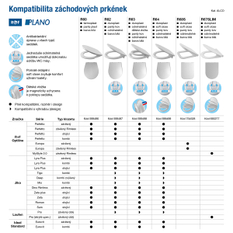 Kombi klozet Optiline (Europa) Perfetto vodorovný odpad smontovaný