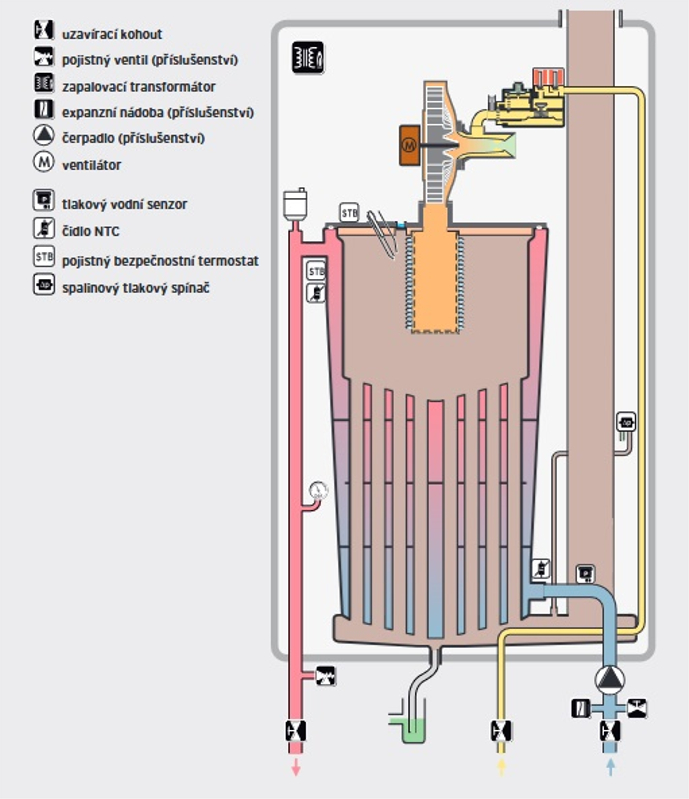 Kotel kondenzační závěsný Vaillant ecoTEC plus VU 806/5-5, 16,5-82,3 kW
