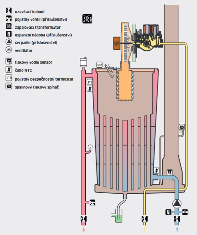 Kotel kondenzační závěsný Vaillant ecoTEC plus VU 1206/5-5, 24,7-123,4 kW