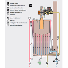 Kotel kondenzační závěsný Vaillant ecoTEC plus VU 1206/5-5, 24,7-123,4 kW