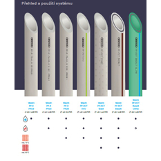 Trubka Wavin Ekoplastik PPR-CT Basalt (S4,0) PN22 d110 x 12,3 mm tyč 4 m