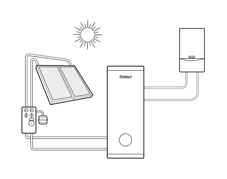 Sestava solární s kondenzačním kotlem VU 20CS/1-5 Vaillant Solar Set 1T na šikmou střechu