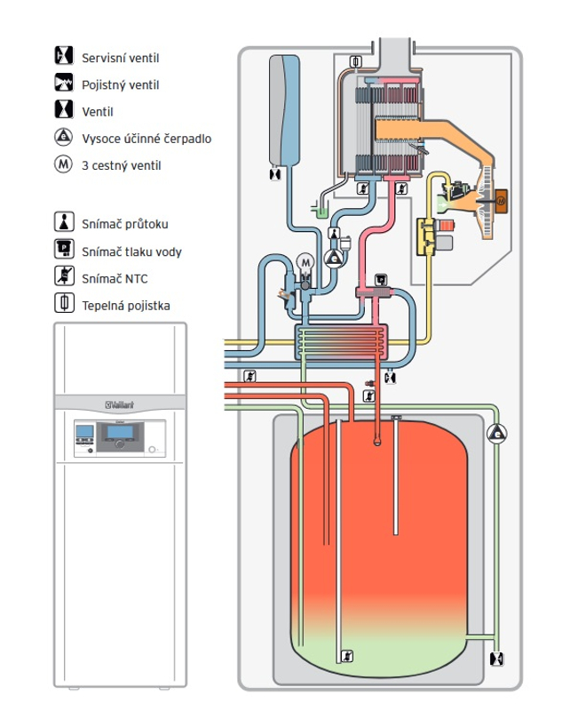 Kotel kondenzační stacionární Vaillant ecoCOMPACT VSC 206/4-5, zásobník 90 l