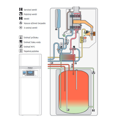 Kotel kondenzační stacionární Vaillant ecoCOMPACT VSC 206/4-5, zásobník 90 l