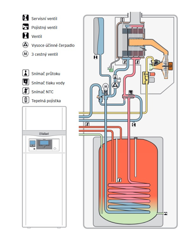 Kotel kondenzační stacionární Vaillant ecoCOMPACT VCC 206/4-5, zásobník 150 l