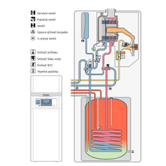Kotel kondenzační stacionární Vaillant ecoCOMPACT VCC 206/4-5, zásobník 150 l