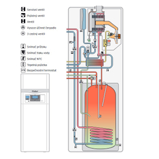 Kotel kondenzační stacionární Vaillant auroCOMPACT VSC D 206/4-5, 4,2 - 21,1 kW, s vestavěným zásobníkem 190 l pro přípravu TV s přípravou na solární ohřev TV
