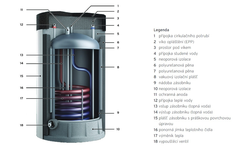 Ohřívač nepřímotopný stacionární Vaillant uniSTOR VIH R 120/6 B