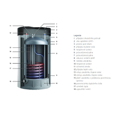 Ohřívač nepřímotopný stacionární Vaillant uniSTOR VIH R 120/6 B