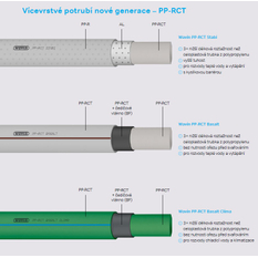 Trubka Wavin Ekoplastik PPR-CT EVO (S4,0) PN22 d125 x 14,0 mm tyč 4 m