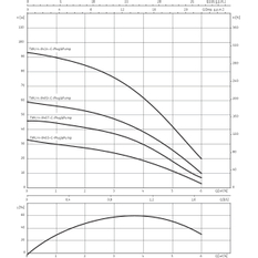 Ponorné motorové čerpadlo Wilo Sub TWU 4.04-05-C-, Rp 5/4˝, 0.37kW