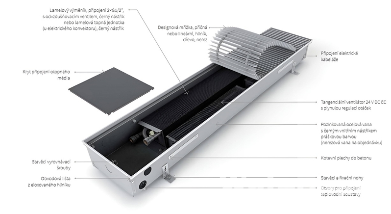 Konvektor podlahový s ventilátorem Isan Termo FRT 110 x 175 x 1300 mm, 1019 W, připojení vlevo, výměník ocelový, mřížka Natur příčná rolovací hliník
