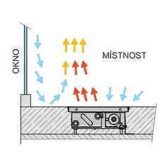 Konvektor podlahový s ventilátorem Isan Termo FRT 110 x 175 x 1300 mm, 1019 W, připojení vlevo, výměník ocelový, mřížka Natur příčná rolovací hliník