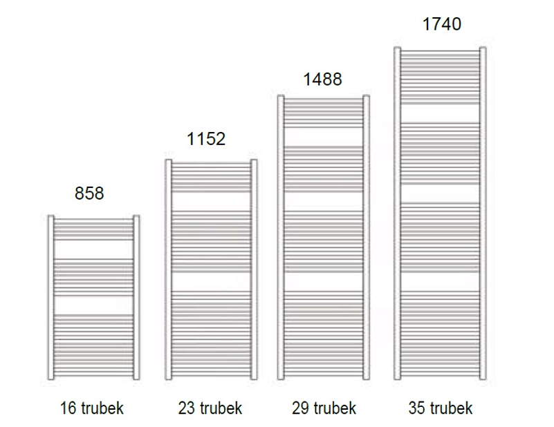 Těleso koupelnové trubkové Lipovica Cool 1740 x 600, 994 W, spodní středové připojení, bílá