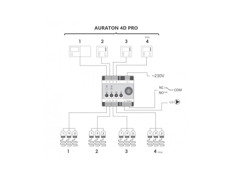 Ovládací terminál Auraton Virgo (4D PRO), určený k montáži do rozvodnice (šířka 6 modulů) a následnému řízení pohonů na rozdělovači podlahového vytápění 1-4 zóny