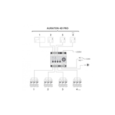 Ovládací terminál Auraton Virgo (4D PRO), určený k montáži do rozvodnice (šířka 6 modulů) a následnému řízení pohonů na rozdělovači podlahového vytápění 1-4 zóny