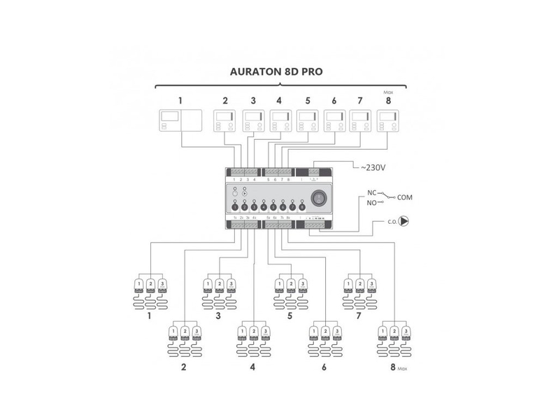 Ovládací terminál Auraton Taurus (8D PRO), určený k montáži do rozvodnice (šířka 9 modulů) a následnému řízení pohonů na rozdělovači podlahového vytápění 1-8 zón