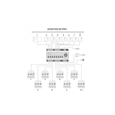 Ovládací terminál Auraton Taurus (8D PRO), určený k montáži do rozvodnice (šířka 9 modulů) a následnému řízení pohonů na rozdělovači podlahového vytápění 1-8 zón