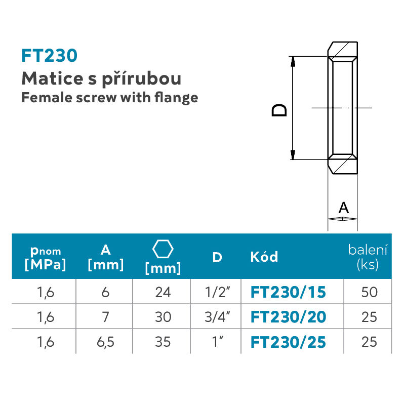 Matice s přírubou 3/4˝