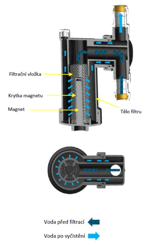 Filtr magnetický odkalovací AV Equen Ultima SafeCleaner C 3/4˝, černá