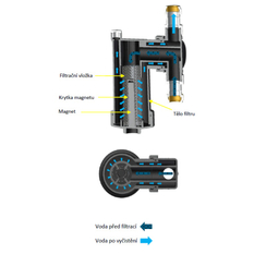 Filtr magnetický odkalovací AV Equen Ultima SafeCleaner C 1˝, černá