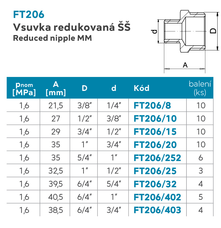 Vsuvka redukovaná 1˝x3/4˝
