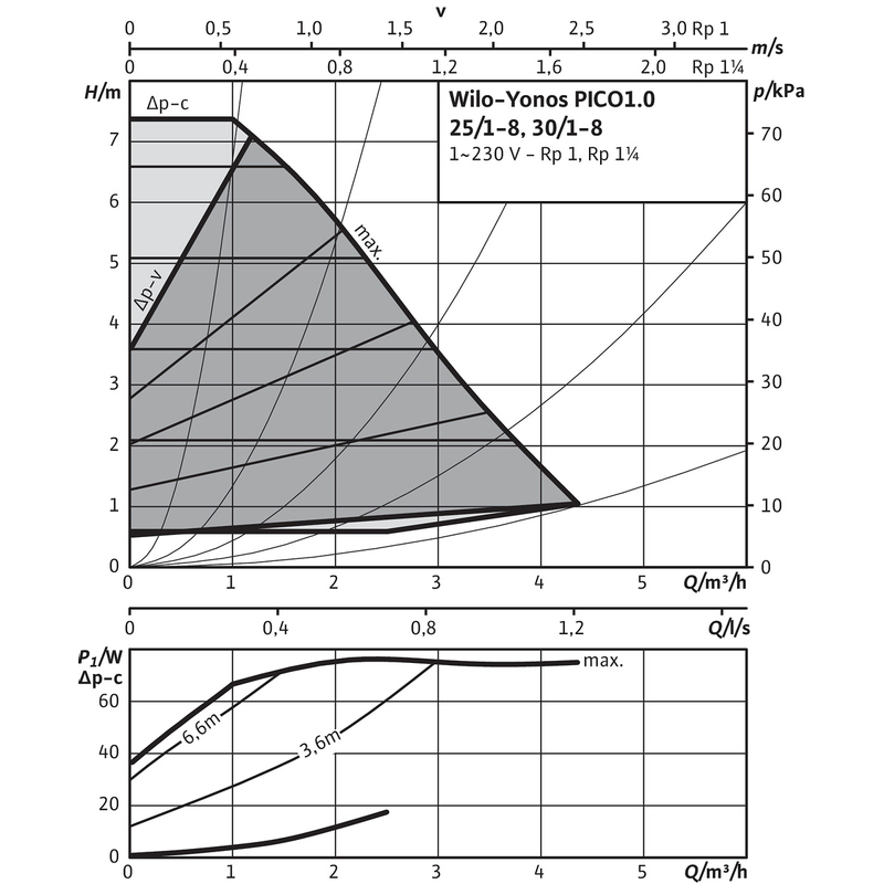 Mokroběžné čerpadlo s vysokou účinností Wilo Yonos PICO1.0 25/1-8-130, G 6/4˝, 58W, 75W