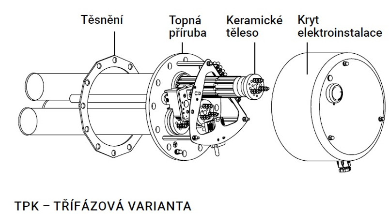 Jednotka topná elektrická přírubová Dražice řada TPK, 210-12/6,6 kW, 3 topné jímky, s keramickým tělesem