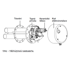 Jednotka topná elektrická přírubová Dražice řada TPK, 210-12/6,6 kW, 3 topné jímky, s keramickým tělesem