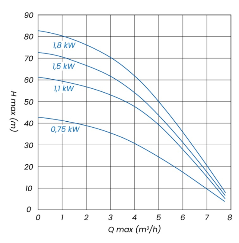 Čerpadlo ponorné vícestupňové se spodním sacím otvorem Aqucup 5˝ AQ-TEC 1100 AUT, kabel 20 m, s control boxem