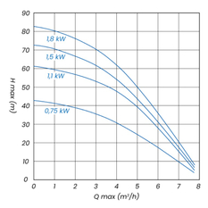 Čerpadlo ponorné vícestupňové se spodním sacím otvorem Aqucup 5˝ AQ-TEC 1100 AUT, kabel 20 m, s control boxem