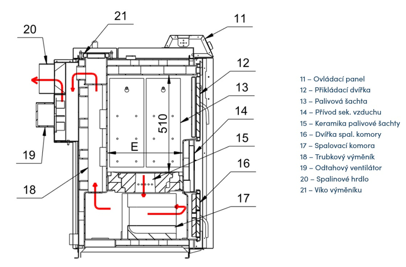 Kotel zplynovací na dřevo Slokov Pyro Therm 25 kW, SVT 30862, plní třídu 5 dle ČSN EN 303-5 a normu EKODESIGN