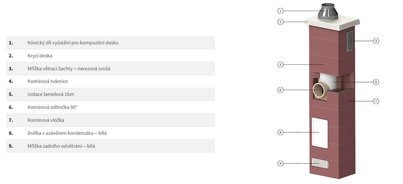 Vyústění díl kónický Almeva pro kompozitní desku pr. 200