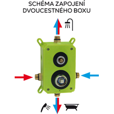 Podomítková baterie s boxem 2 vývody, TINA