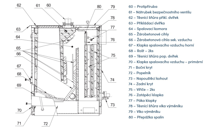 Kotel na uhlí Slokov Variant SL33E, plní třídu 4 dle ČSN EN 303-5 a normu EKODESIGN