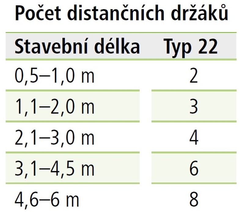 Distanční držák Kermi kompletní od stěny 25 - 35 mm bílá