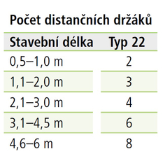 Distanční držák Kermi kompletní od stěny 25 - 35 mm bílá