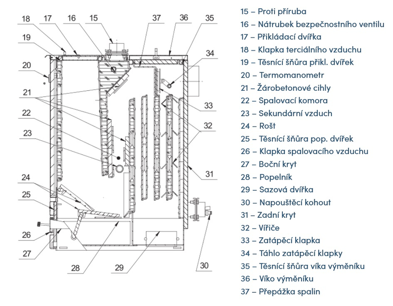 Kotel na uhlí Slokov Variant SL27E, plní třídu 4 dle ČSN EN 303-5 a normu EKODESIGN