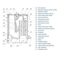 Kotel na uhlí Slokov Variant SL27E, plní třídu 4 dle ČSN EN 303-5 a normu EKODESIGN